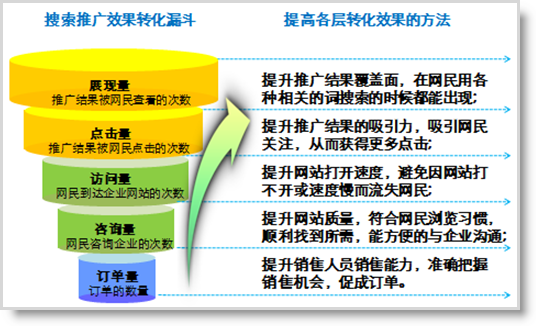 五量四率